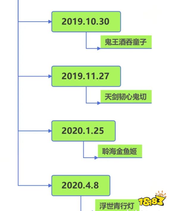 真封神南极sp上线顺序 sp式神推出时间线分析