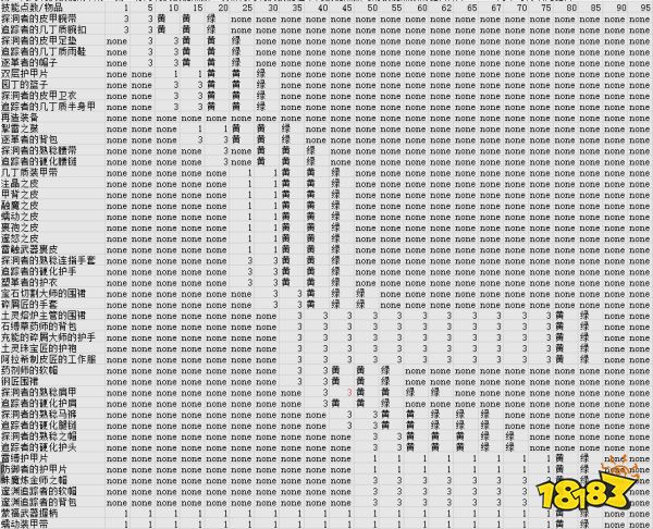 封神11.0版本制皮怎么冲级 地心之战版本制皮冲级攻略