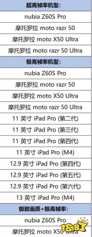 时隔三年之久，《真封神开黑》iPad Pro 机型重新开放高帧率模式