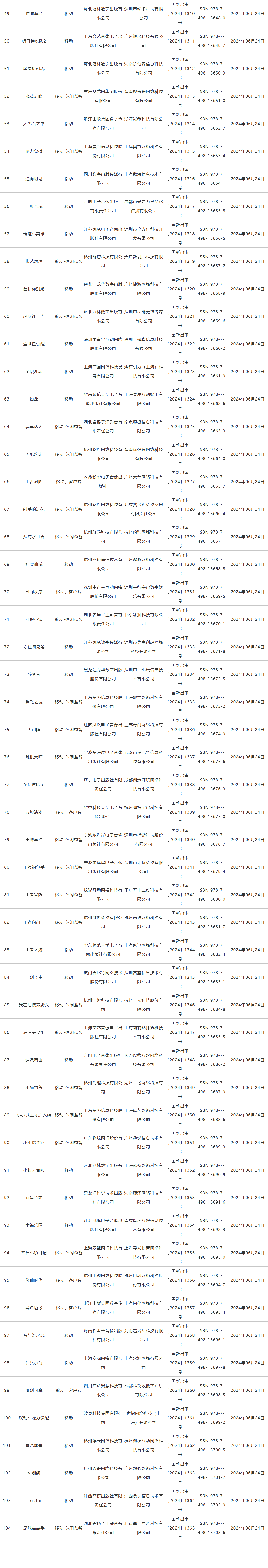 《代号鸢》过审！2024年6月国产版号下发