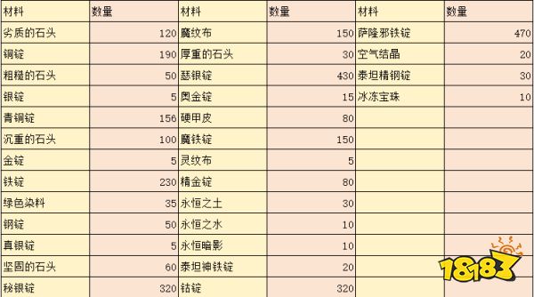 wlk锻造1-450怎么升 wlk锻造1-450冲级方法介绍