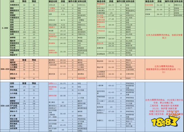 wlk工程1-450怎么升 wlk工程1-450最省事冲级方法介绍