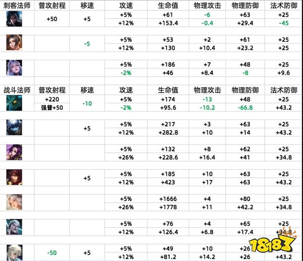 真封神开黑S36赛季更新了什么 真封神开黑S36赛季更新内容汇总