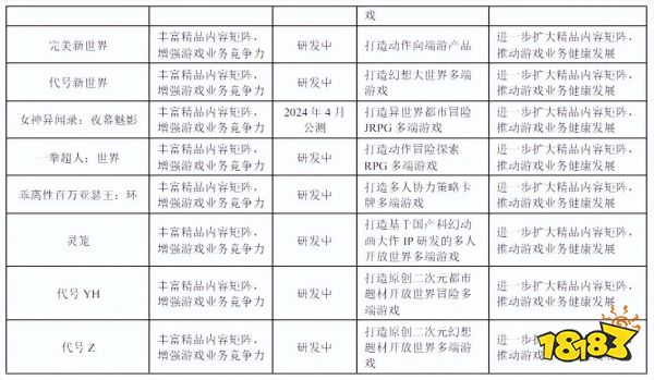 第21届ChinaJoy宣布于7月26日在沪召开，完美因裁员风波作出回应|游戏周报