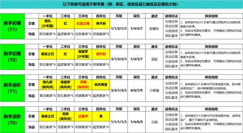 天龙八部私服发布网全新系统解析:《火影忍者：忍者新世代》天龙八部最新阵容攻略