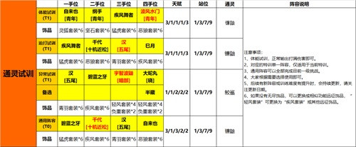 《火影忍者：忍者新世代》天龙八部最新阵容攻略