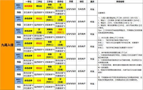 《火影忍者：忍者新世代》天龙八部最新阵容攻略